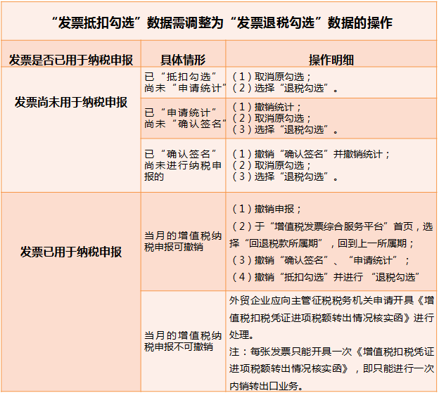 進項發(fā)票沒有信息如何處理？