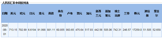 6月出口退稅申報提醒及注意事項