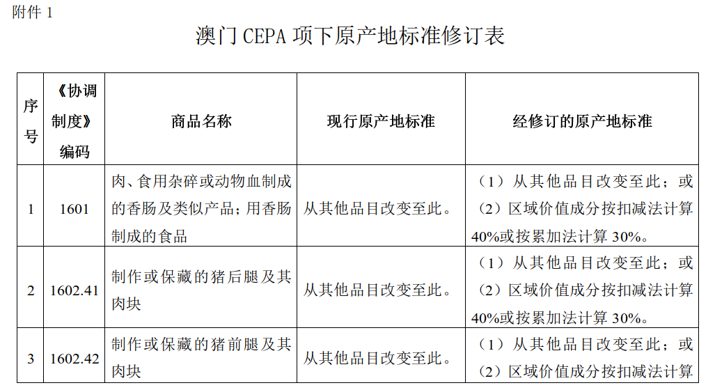 關(guān)于公布港澳CEPA項下經(jīng)修訂的原產(chǎn)地標準的公告