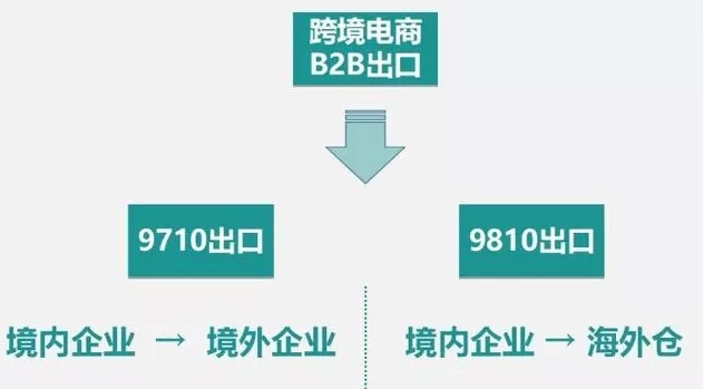 已試行大半年的“9810”，做外貿(mào)的應(yīng)當(dāng)關(guān)注！