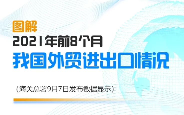 我國今年前8個月出口增長23.2%